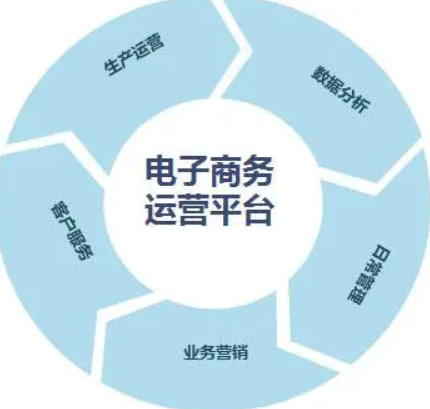 电子商务平台搭建